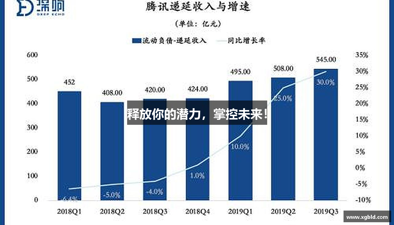 释放你的潜力，掌控未来！